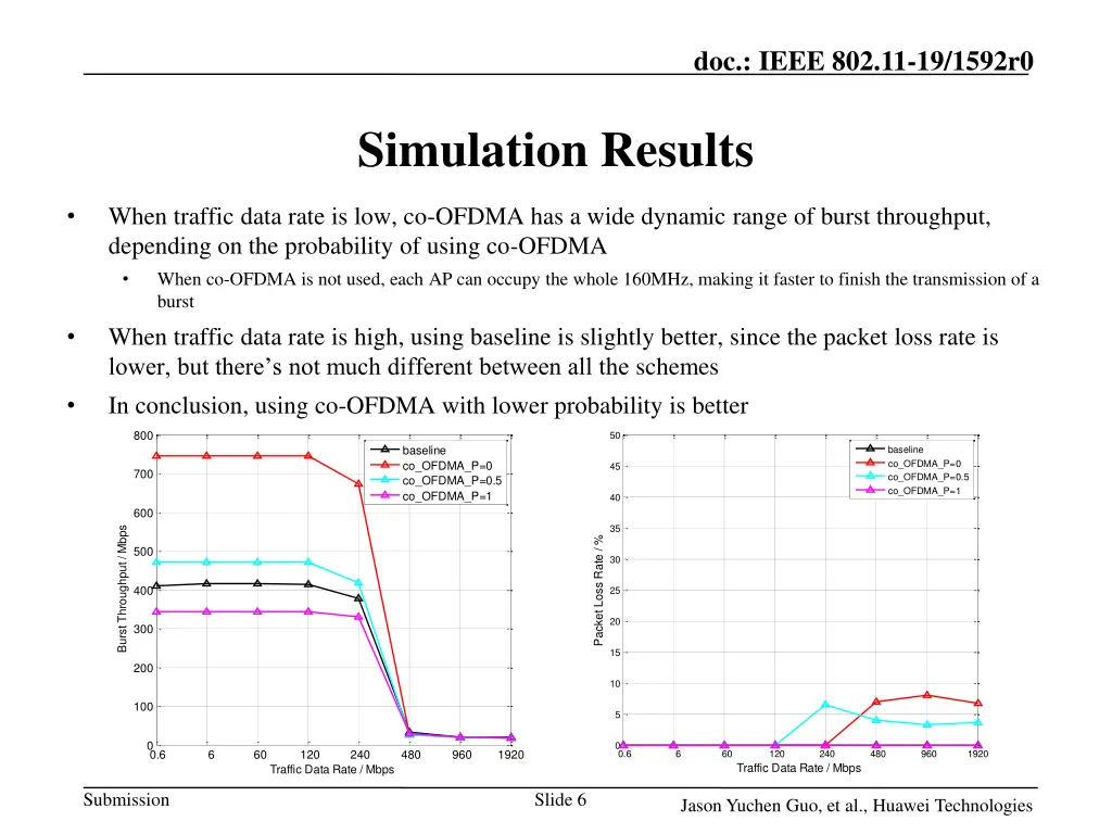 doc ieee 802 11 19 1592r0 5