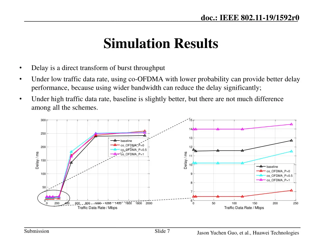 doc ieee 802 11 19 1592r0 6