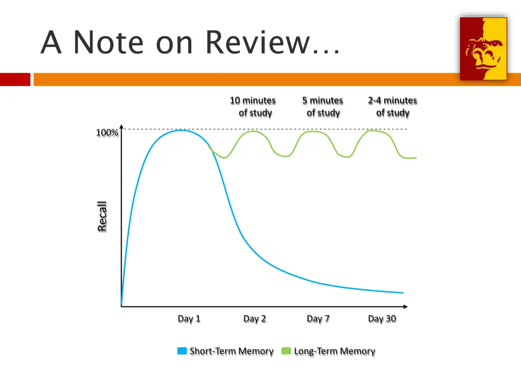 a note on review