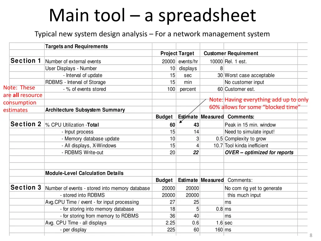 main tool a spreadsheet