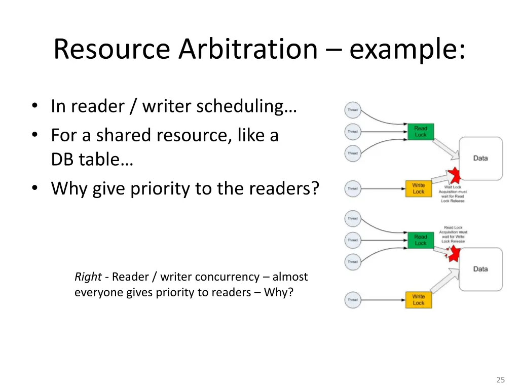 resource arbitration example