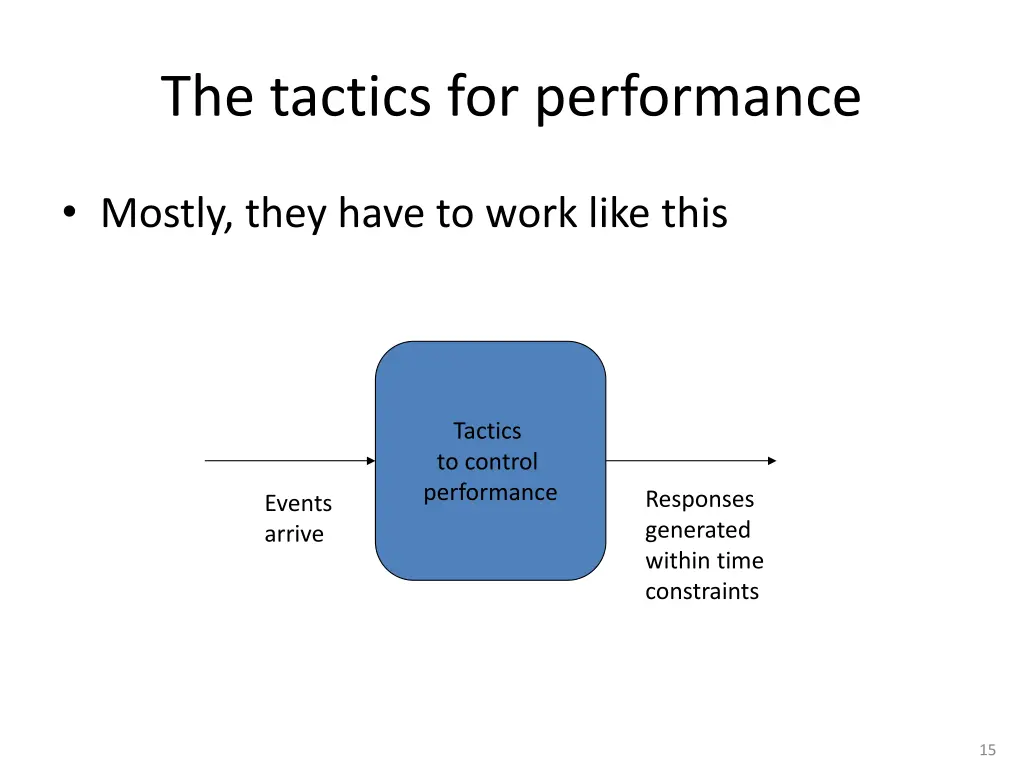 the tactics for performance