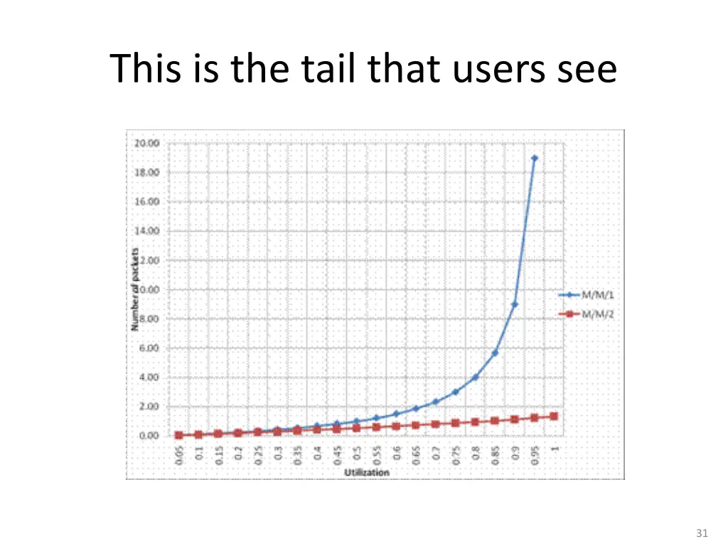 this is the tail that users see