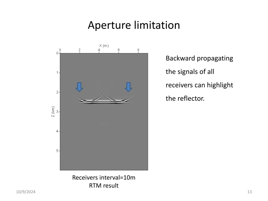 aperture limitation