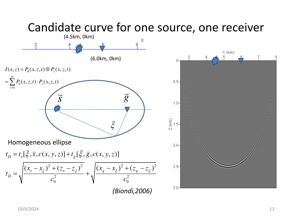 candidate curve for one source one receiver