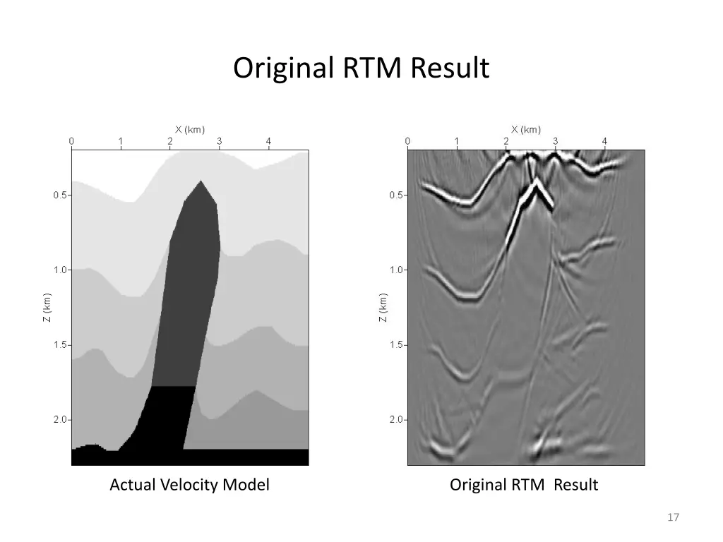 original rtm result