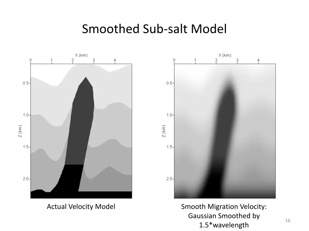 smoothed sub salt model