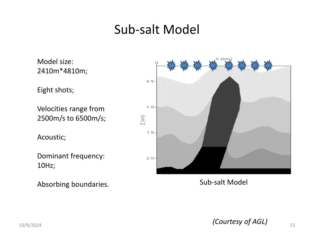 sub salt model