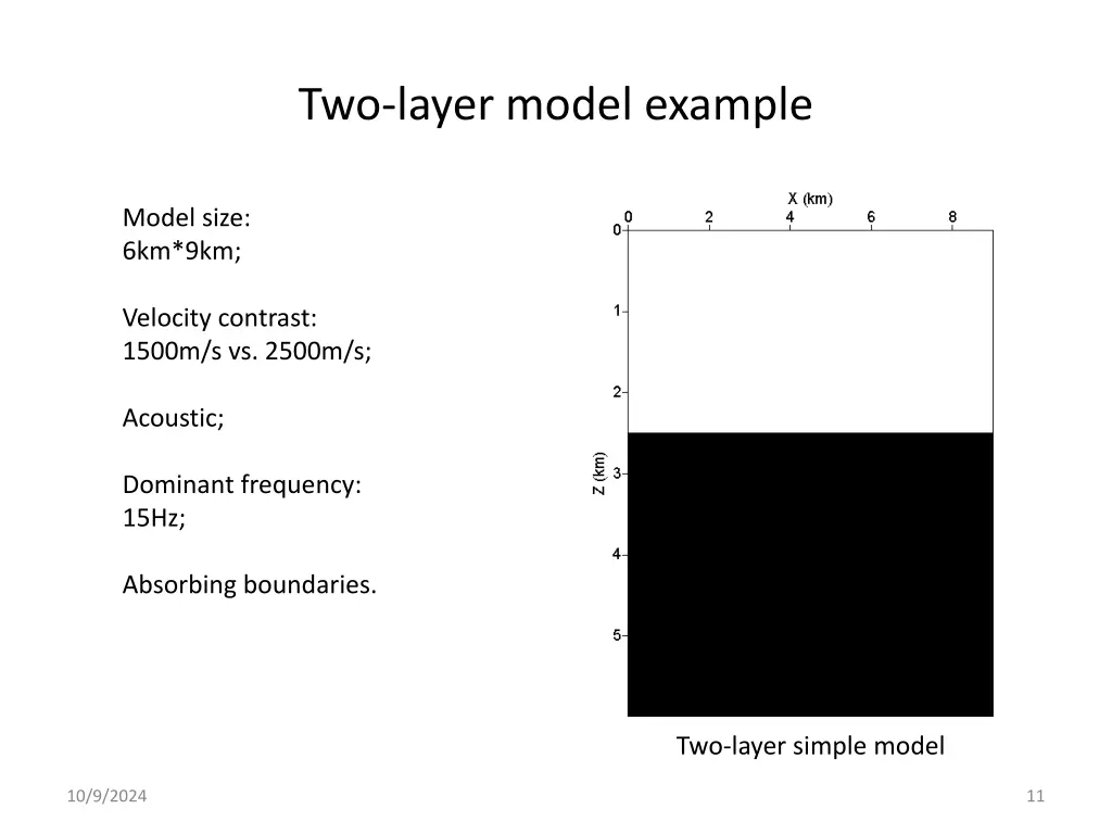 two layer model example