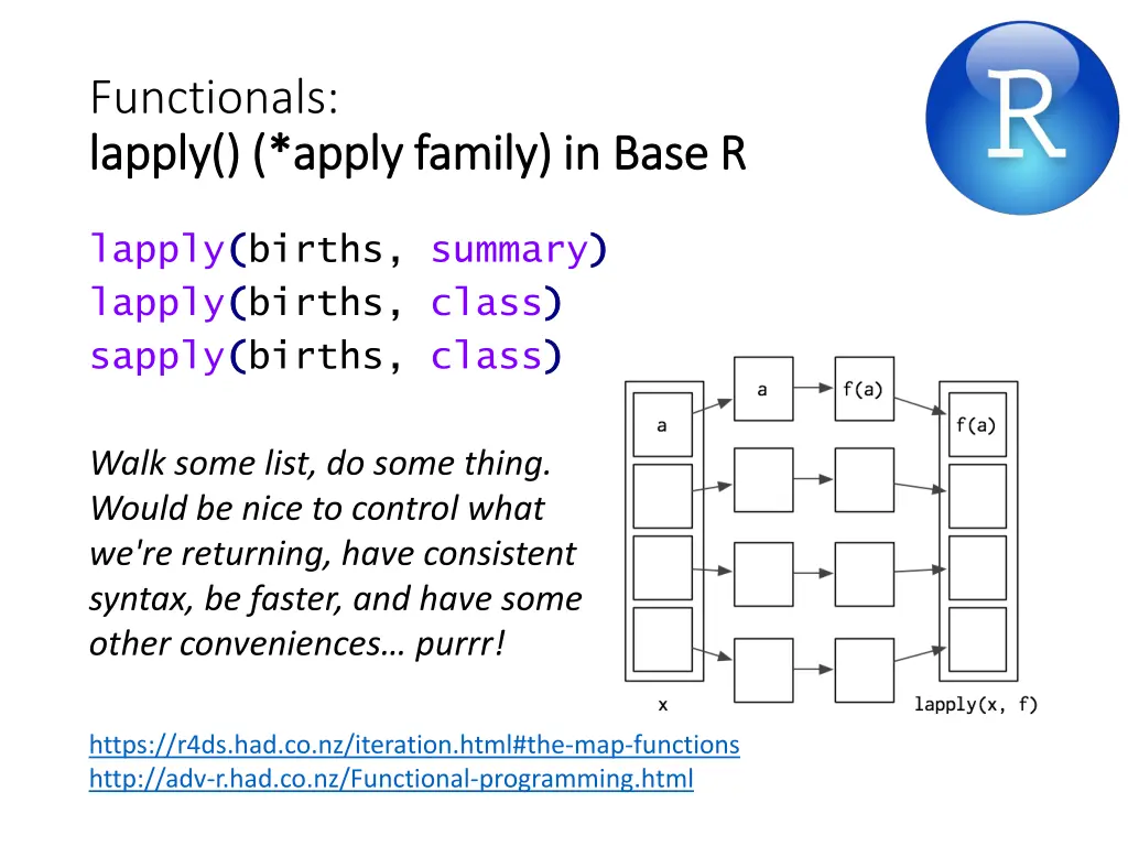 functionals lapply apply family in base r lapply