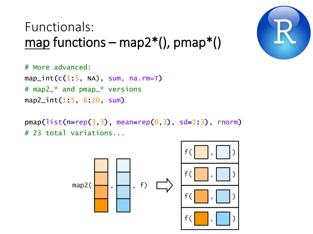 functionals map map functions functions map2