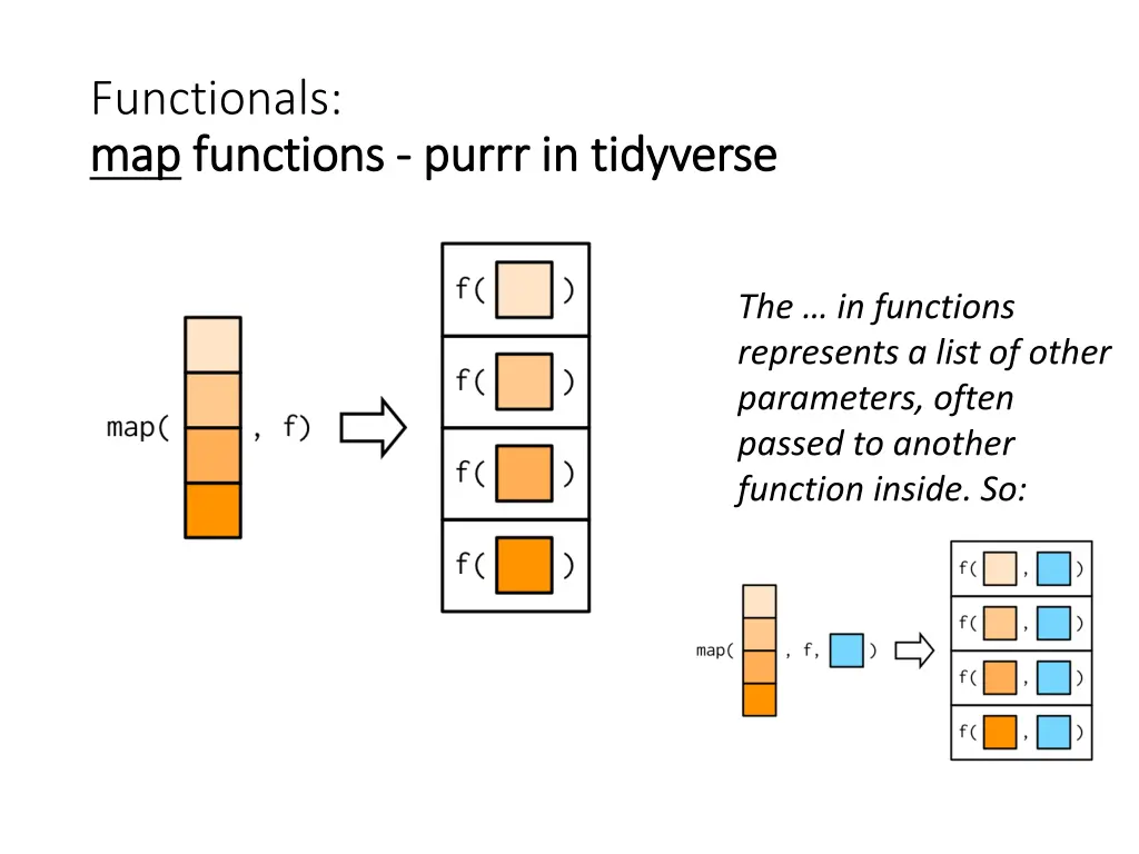 functionals map map functions functions purrr 1