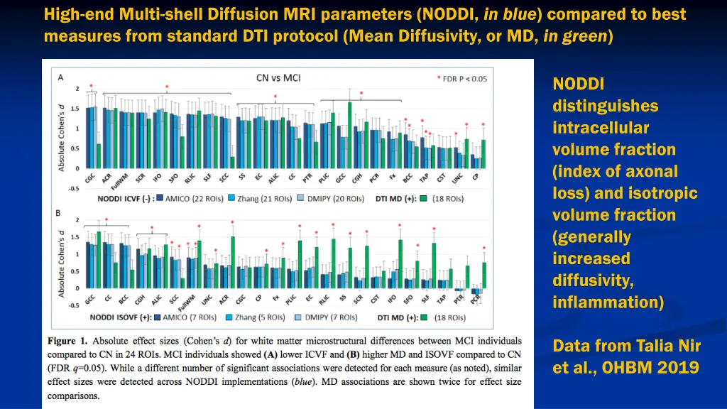 high end multi shell diffusion mri parameters