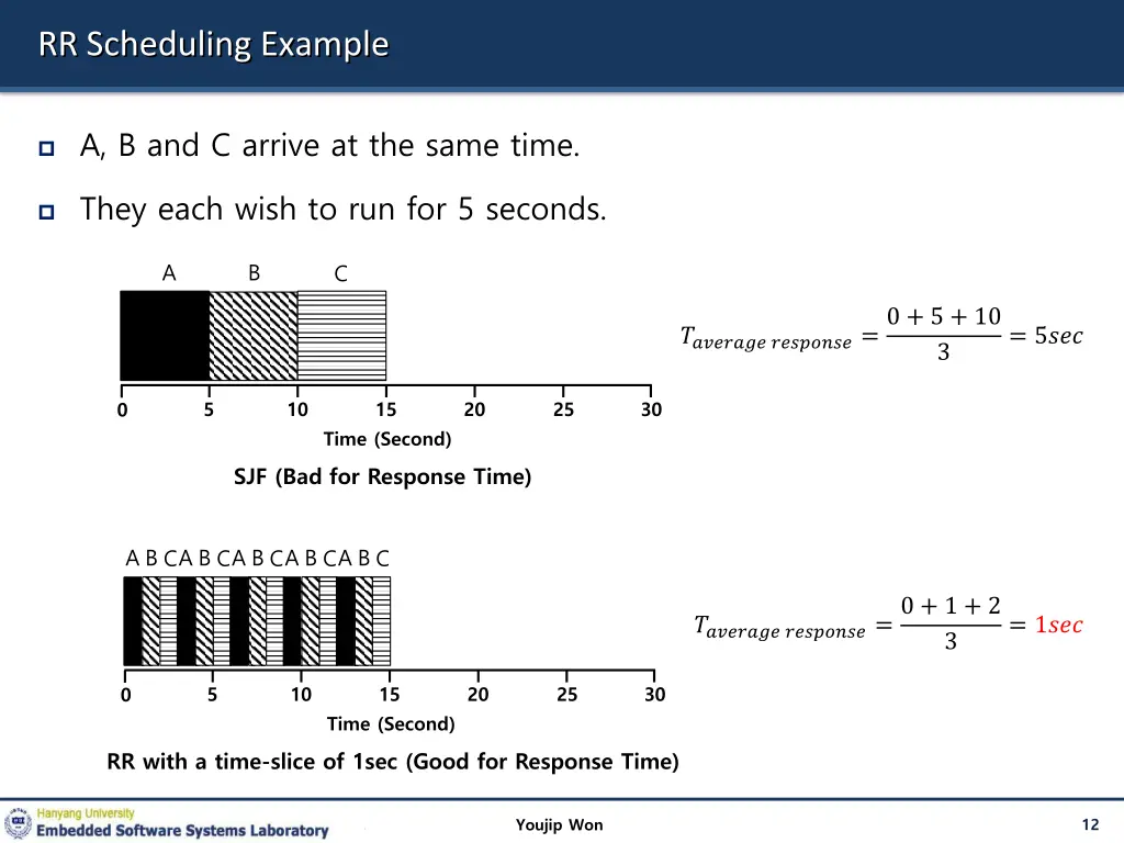 rr scheduling example