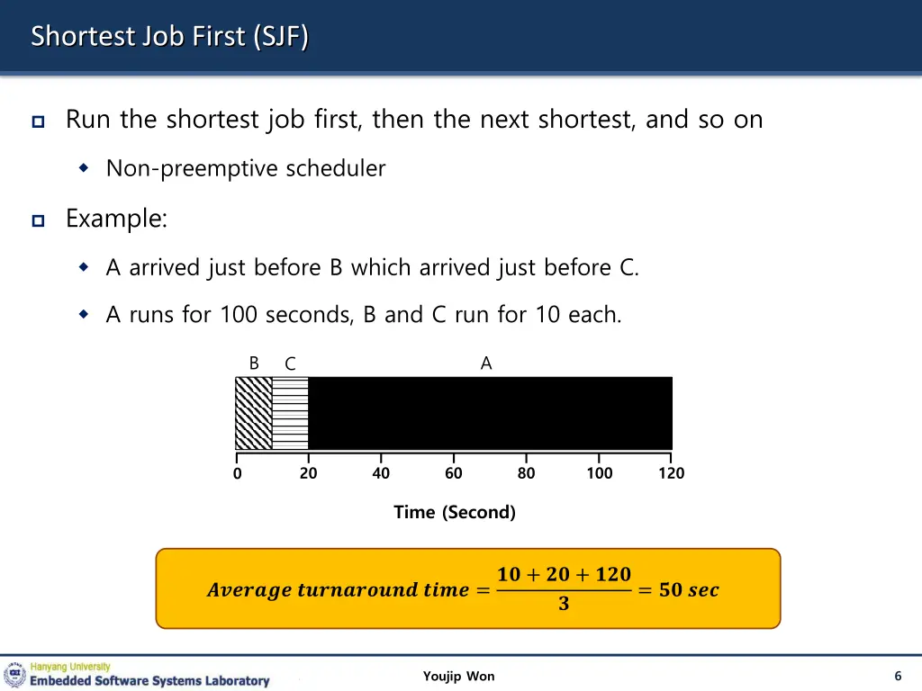 shortest job first sjf