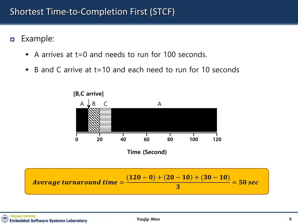 shortest time to completion first stcf 1