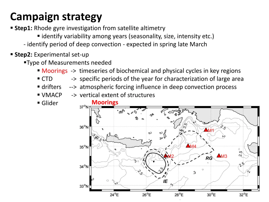 campaign strategy step1 rhode gyre investigation