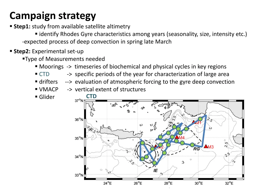 campaign strategy step1 study from available