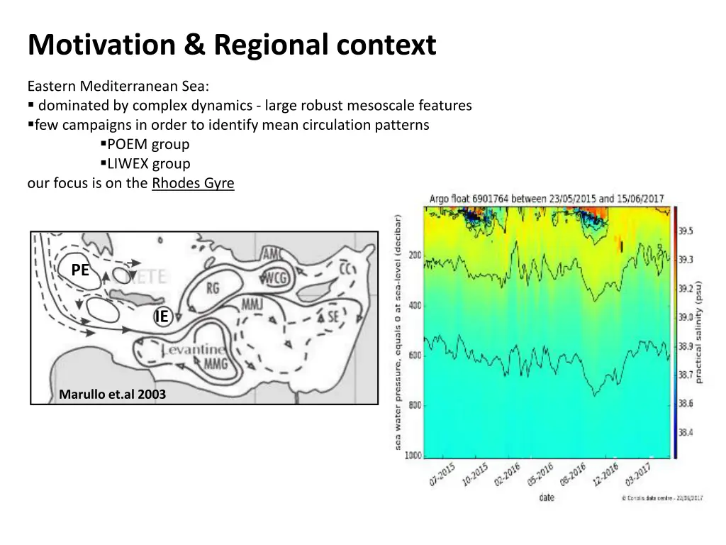 motivation regional context