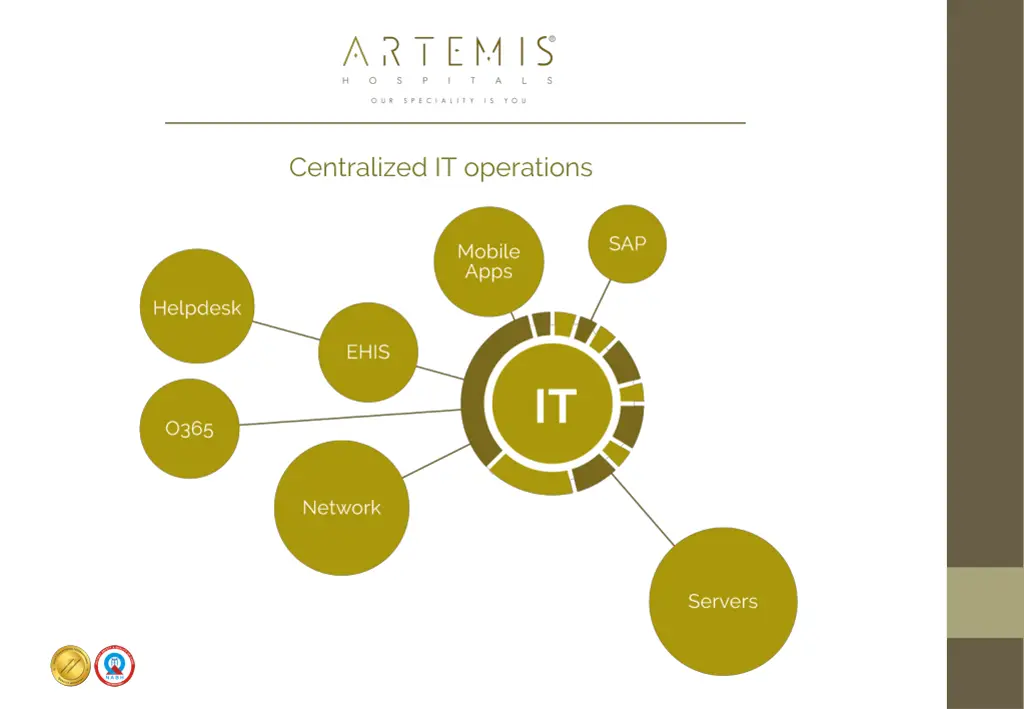 centralized it operations