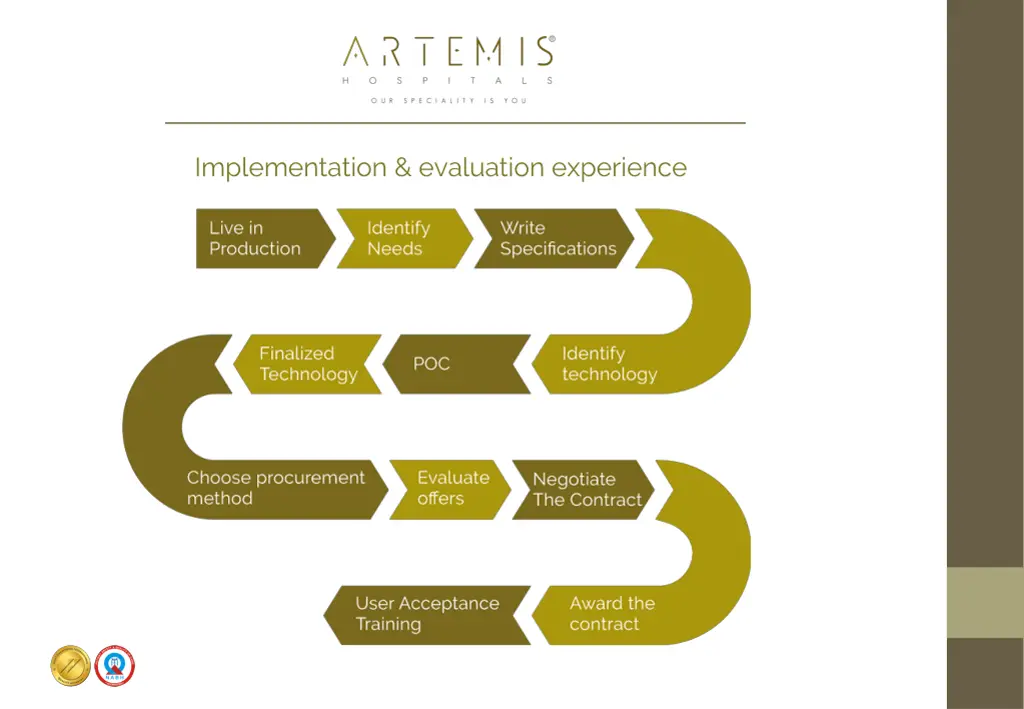 implementation evaluation experience