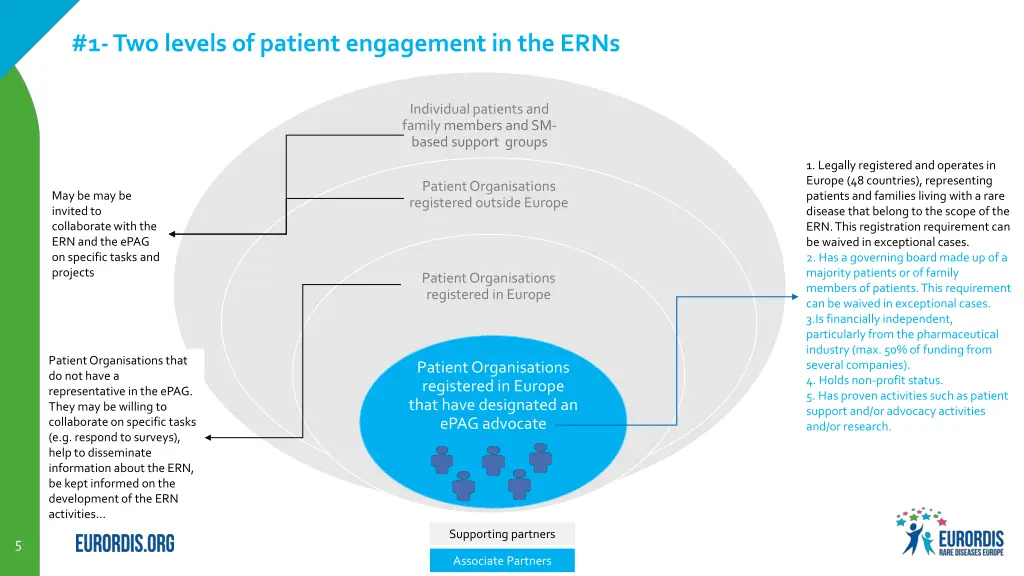 1 two levels of patient engagement in the erns