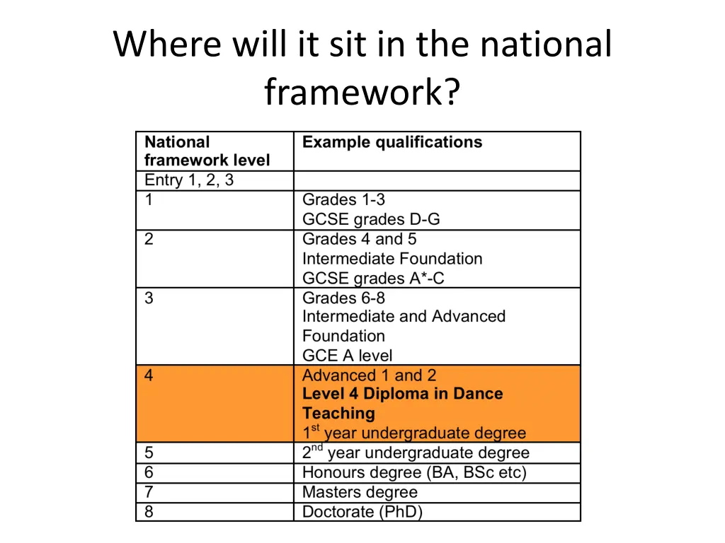 where will it sit in the national framework