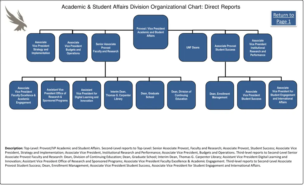 academic student affairs division organizational