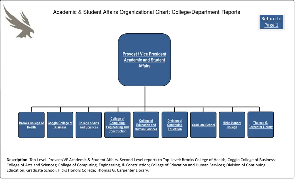 academic student affairs organizational chart