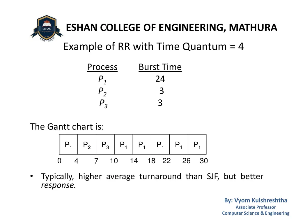 eshan college of engineering mathura 12