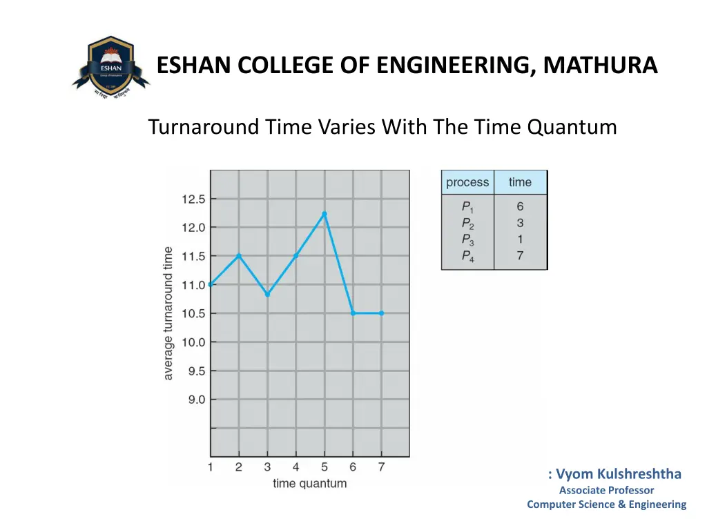 eshan college of engineering mathura 14