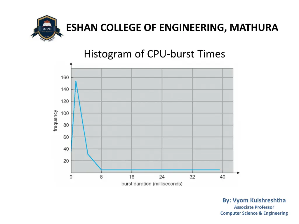 eshan college of engineering mathura 2