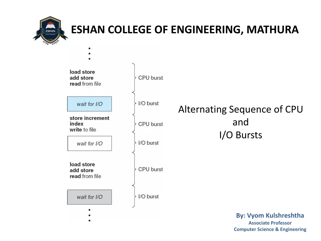 eshan college of engineering mathura 3