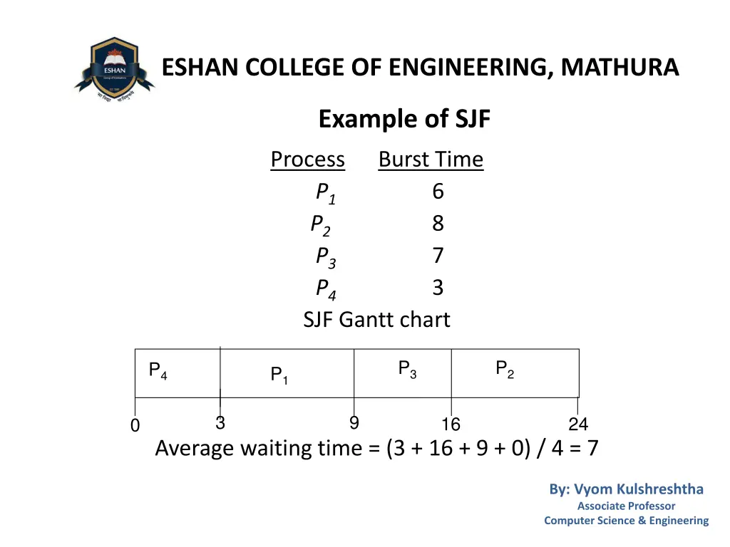 eshan college of engineering mathura 9