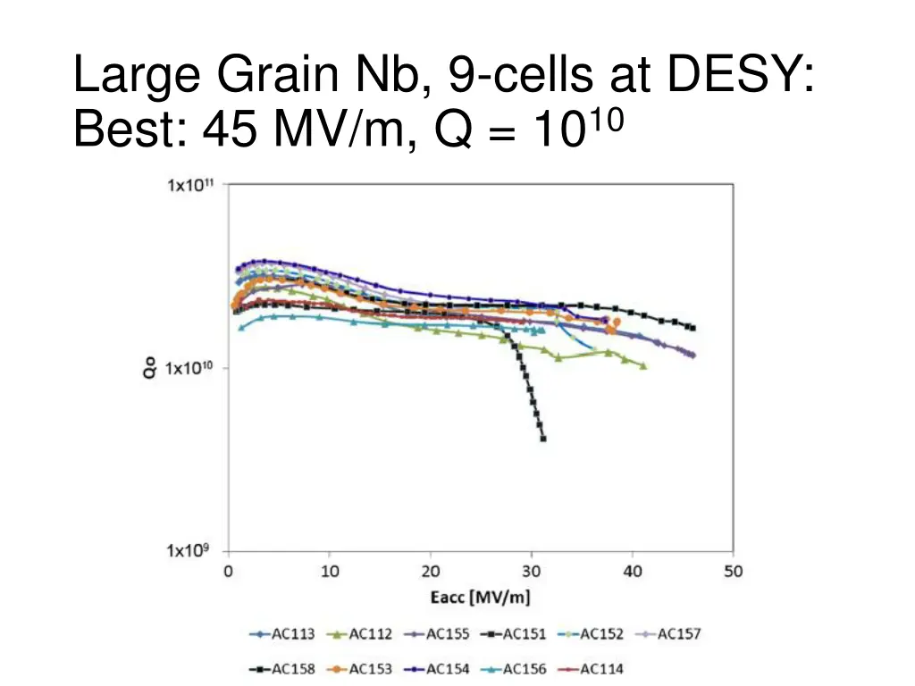 large grain nb 9 cells at desy best