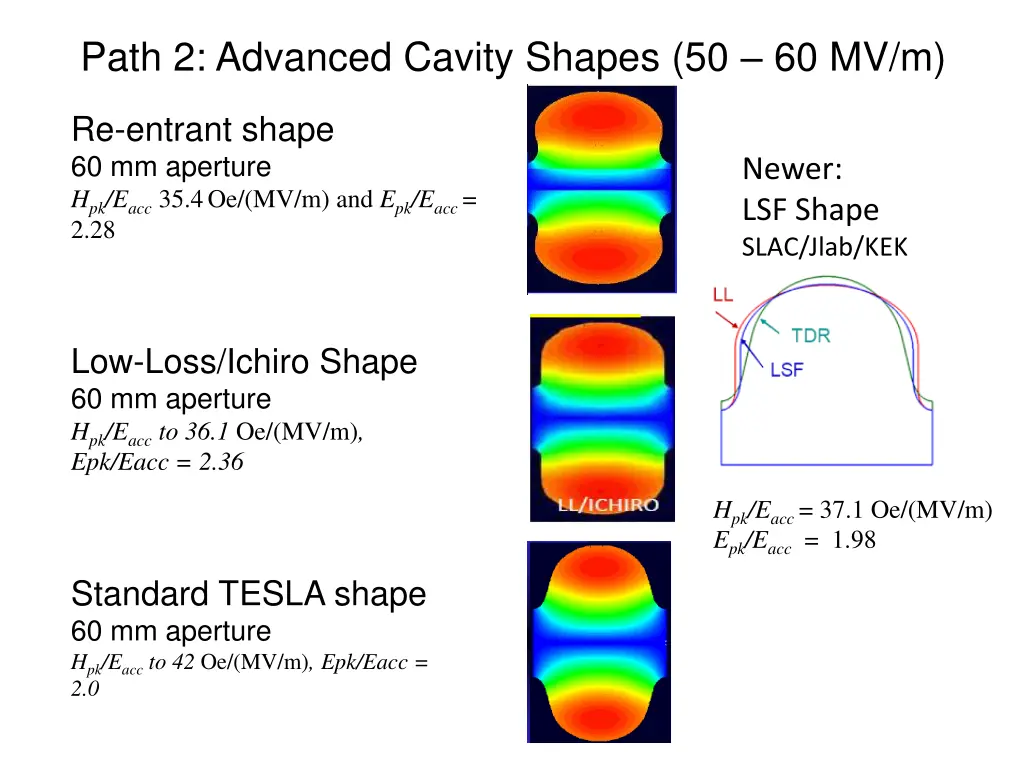 path 2 advanced cavity shapes 50 60 mv m