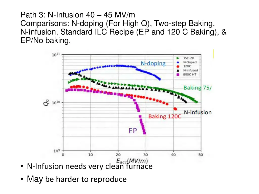 path 3 n infusion 40 45 mv m comparisons n doping