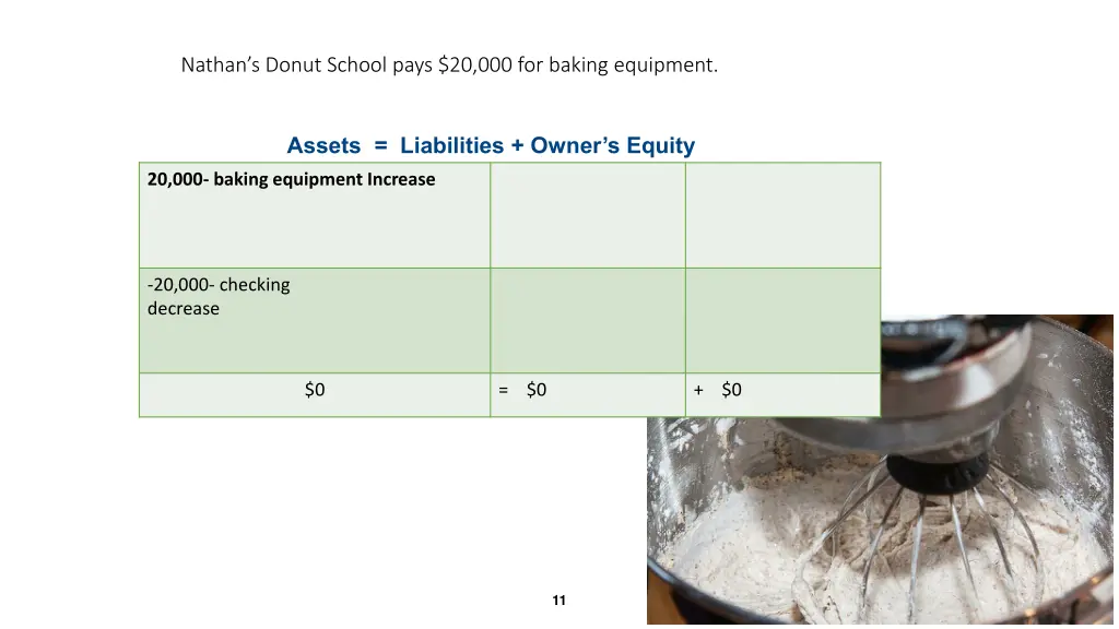 nathan s donut school pays 20 000 for baking 1