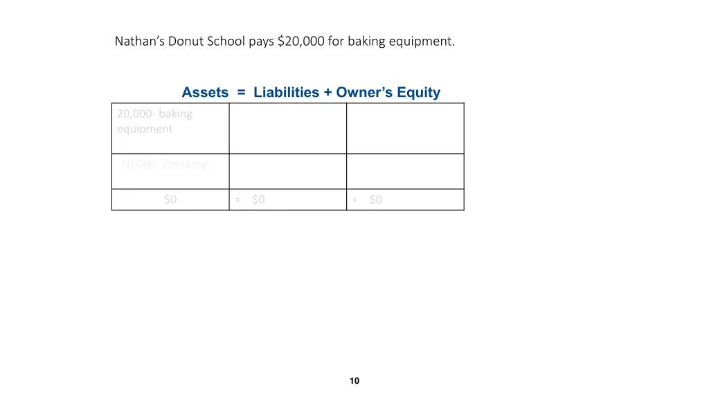 nathan s donut school pays 20 000 for baking