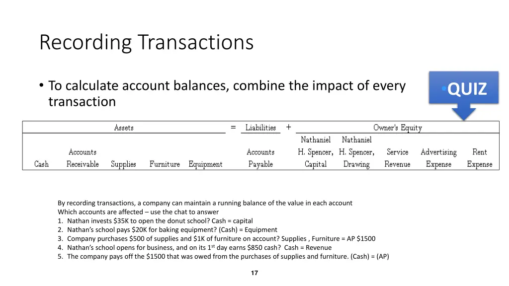 recording transactions