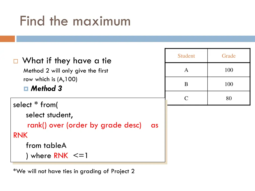 find the maximum 1