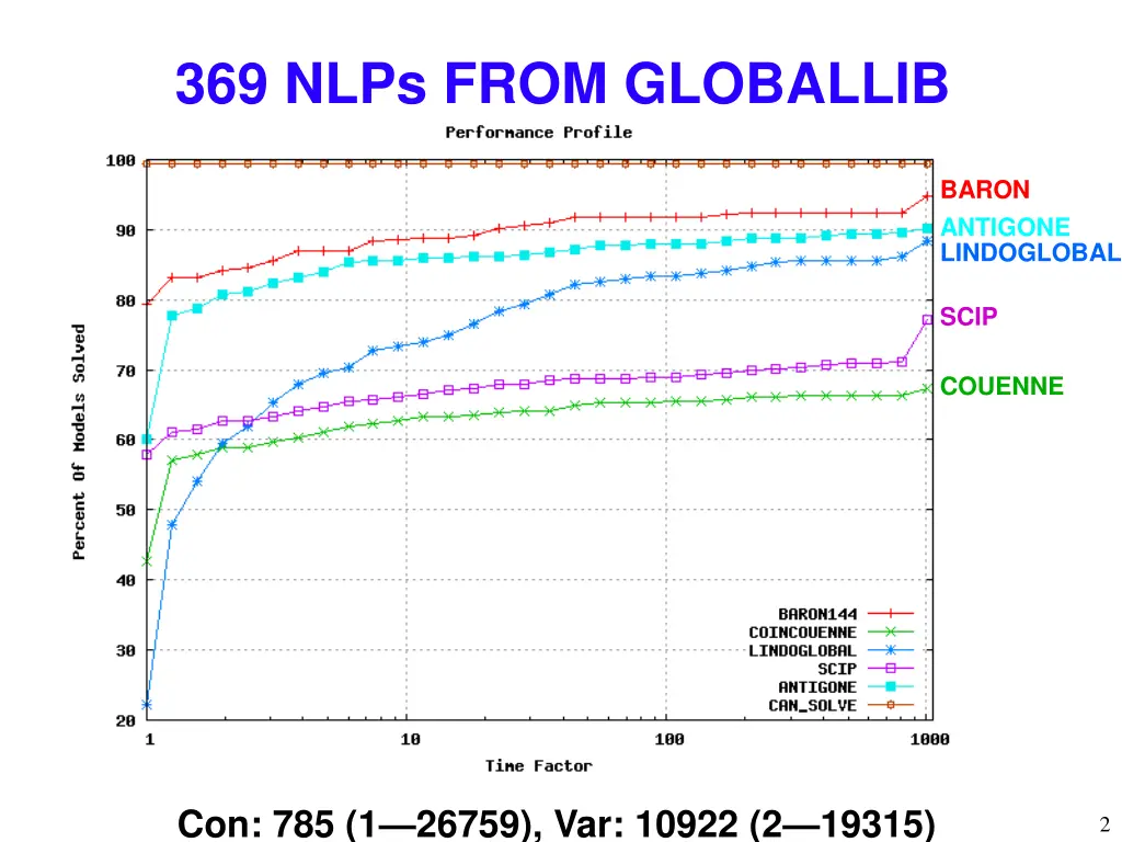 369 nlps from globallib