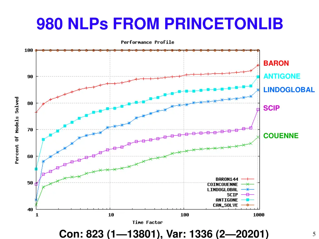 980 nlps from princetonlib