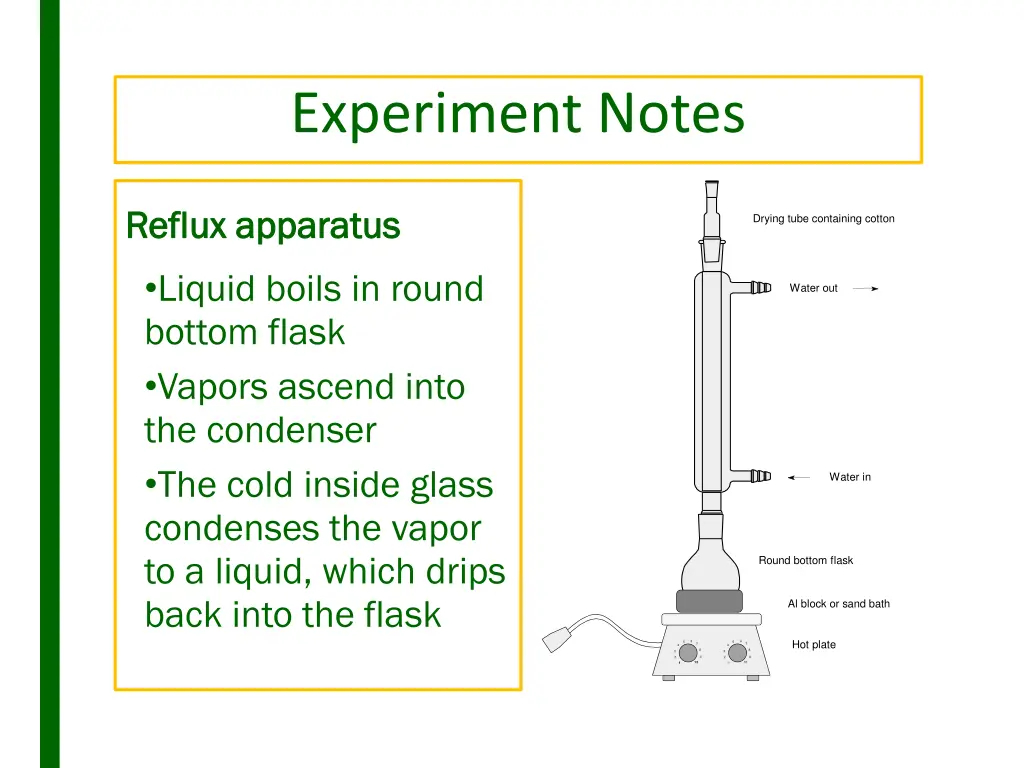 experiment notes