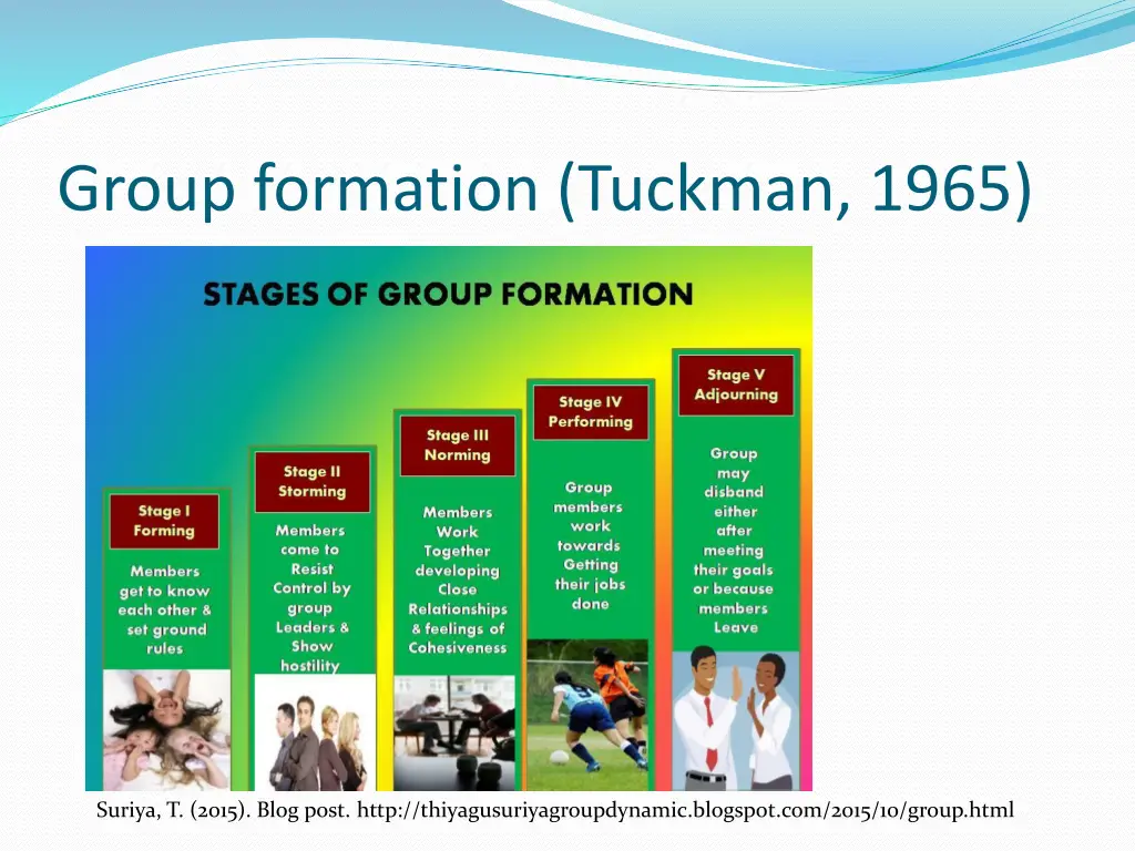 group formation tuckman 1965