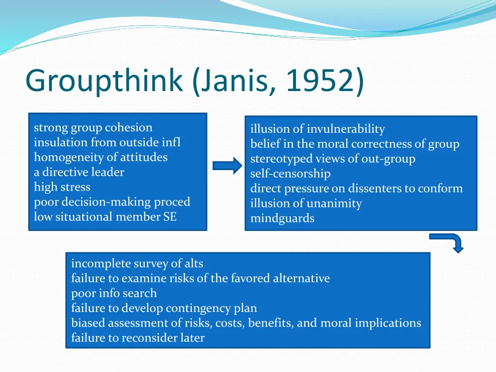 groupthink janis 1952