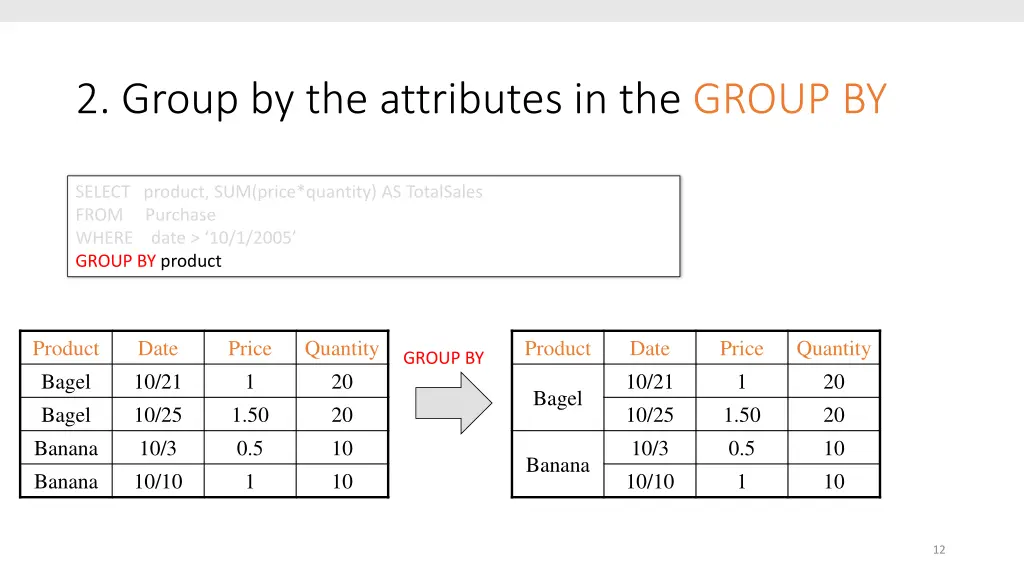 2 group by the attributes in the group by