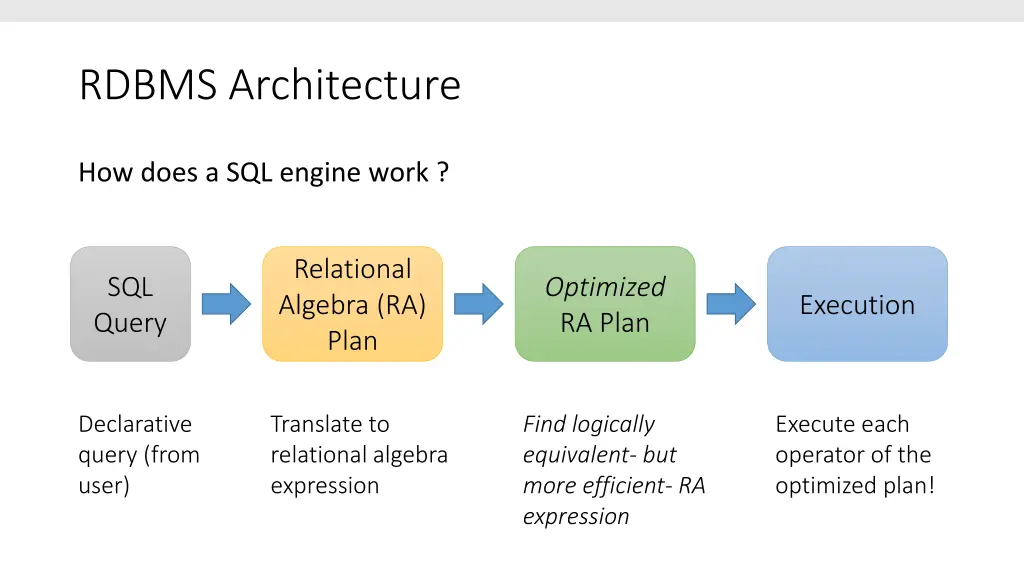 rdbms architecture