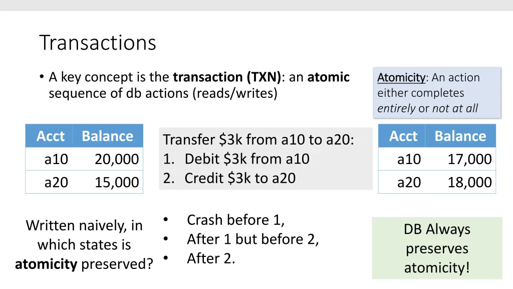 transactions