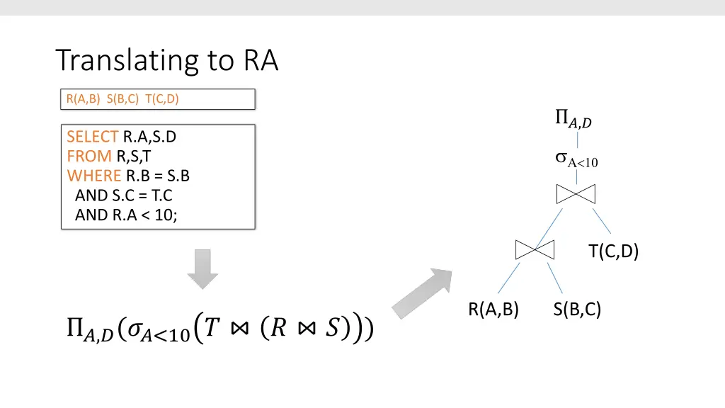 translating to ra